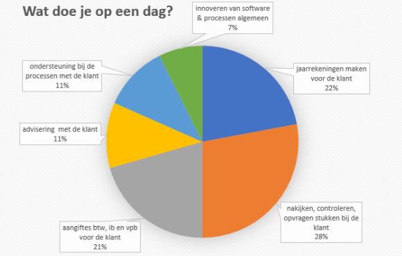 beeld